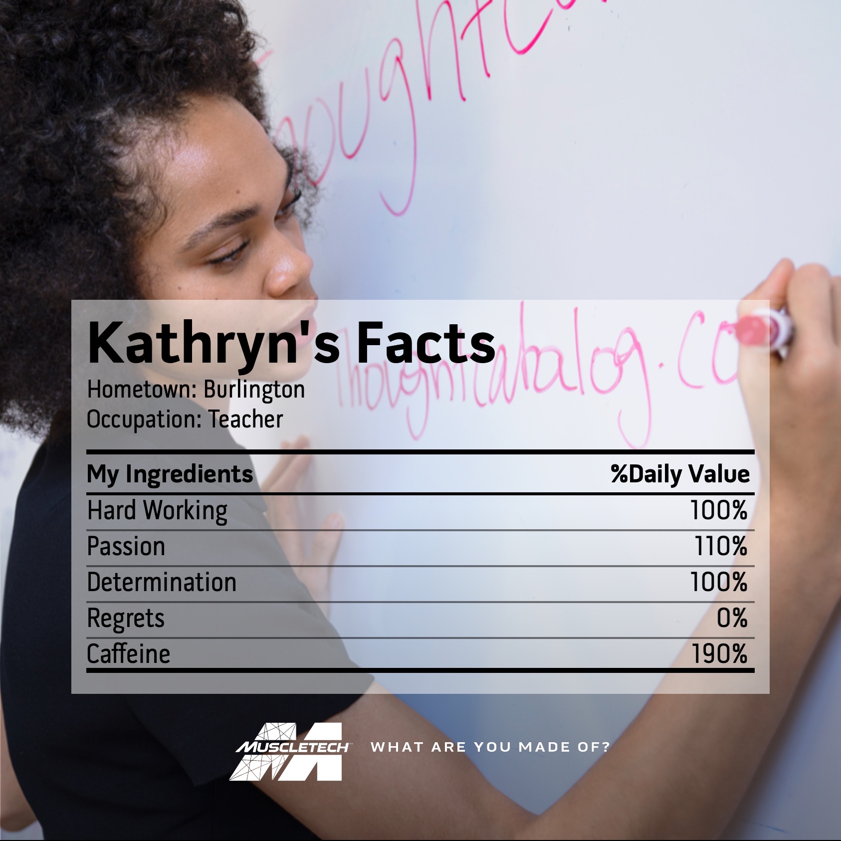 Kathryn's Facts